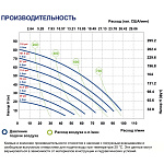 Мембранный насос FLUIMAC Phoenix P90 A-MTTAT1-AB